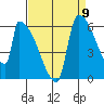Stanwood tide chart for Friday, September 9, 2022