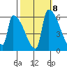 Stanwood tide chart for Saturday, October 8, 2022