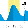Stanwood tide chart for Tuesday, November 15, 2022
