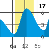 Stanwood tide chart for Thursday, November 17, 2022