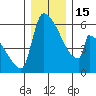 Stanwood tide chart for Thursday, December 15, 2022
