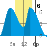 Stanwood tide chart for Tuesday, December 6, 2022