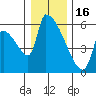 Stanwood tide chart for Monday, January 16, 2023