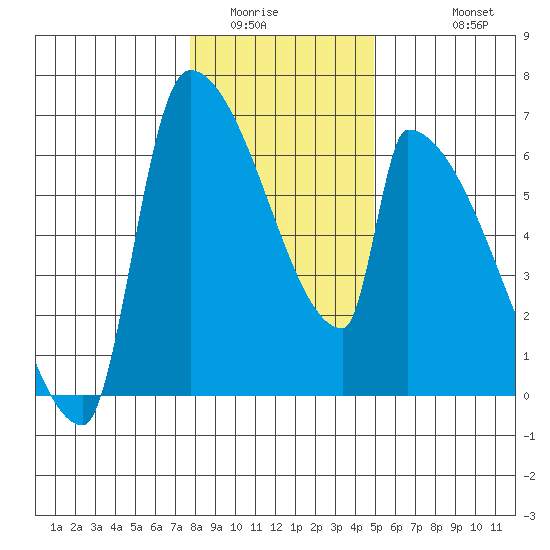 Stanwood tide chart for Tuesday, January 24, 2023