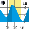 Stanwood tide chart for Monday, February 13, 2023