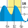 Stanwood tide chart for Thursday, February 16, 2023