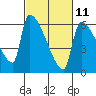 Stanwood tide chart for Saturday, March 11, 2023
