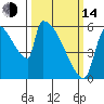 Stanwood tide chart for Tuesday, March 14, 2023