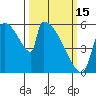 Stanwood tide chart for Wednesday, March 15, 2023