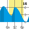 Stanwood tide chart for Thursday, March 16, 2023