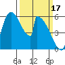 Stanwood tide chart for Friday, March 17, 2023
