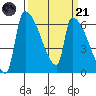 Stanwood tide chart for Tuesday, March 21, 2023