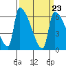 Stanwood tide chart for Thursday, March 23, 2023