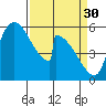Stanwood tide chart for Thursday, March 30, 2023