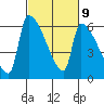 Stanwood tide chart for Thursday, March 9, 2023