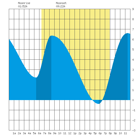 Stanwood tide chart for Tuesday, April 11, 2023