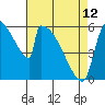 Stanwood tide chart for Wednesday, April 12, 2023
