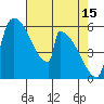 Stanwood tide chart for Saturday, April 15, 2023