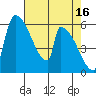 Stanwood tide chart for Sunday, April 16, 2023