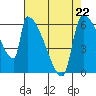 Stanwood tide chart for Saturday, April 22, 2023