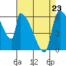 Stanwood tide chart for Sunday, April 23, 2023