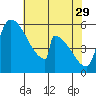 Stanwood tide chart for Saturday, April 29, 2023