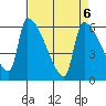 Stanwood tide chart for Thursday, April 6, 2023