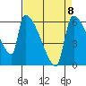 Stanwood tide chart for Saturday, April 8, 2023