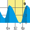 Stanwood tide chart for Sunday, April 9, 2023