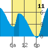 Stanwood tide chart for Thursday, May 11, 2023