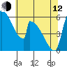 Stanwood tide chart for Friday, May 12, 2023