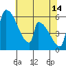 Stanwood tide chart for Sunday, May 14, 2023