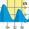 Stanwood tide chart for Monday, May 15, 2023