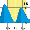 Stanwood tide chart for Tuesday, May 16, 2023