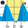 Stanwood tide chart for Friday, May 19, 2023