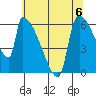 Stanwood tide chart for Saturday, May 6, 2023