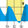 Stanwood tide chart for Tuesday, May 9, 2023