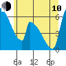 Stanwood tide chart for Saturday, June 10, 2023