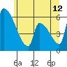 Stanwood tide chart for Monday, June 12, 2023
