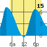 Stanwood tide chart for Thursday, June 15, 2023