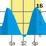 Stanwood tide chart for Friday, June 16, 2023
