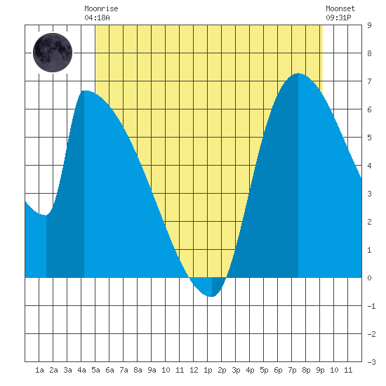 Stanwood tide chart for Saturday, June 17, 2023
