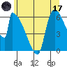 Stanwood tide chart for Saturday, June 17, 2023