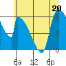 Stanwood tide chart for Tuesday, June 20, 2023