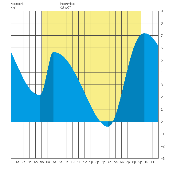 Stanwood tide chart for Wednesday, June 21, 2023