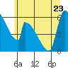Stanwood tide chart for Friday, June 23, 2023