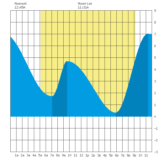 Stanwood tide chart for Saturday, June 24, 2023
