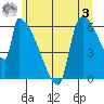 Stanwood tide chart for Saturday, June 3, 2023