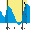 Stanwood tide chart for Tuesday, June 6, 2023