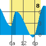 Stanwood tide chart for Thursday, June 8, 2023
